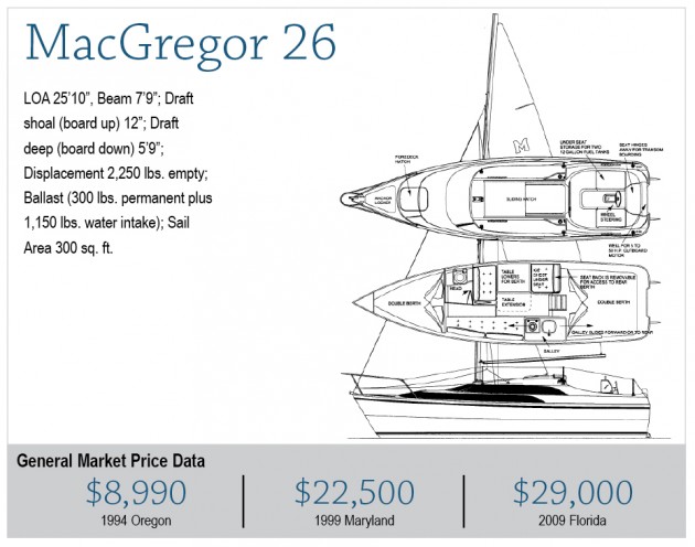 macgregor 26 sailboat reviews