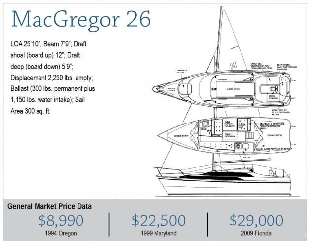 macgregor 26m sailboat