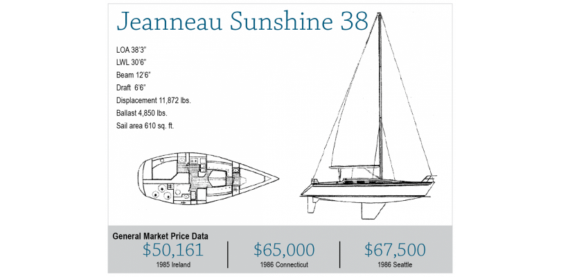 jeanneau sunshine 38 sailboatdata
