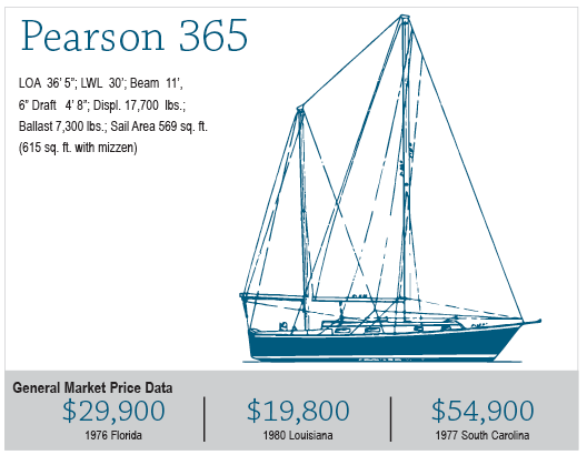 peterson 37 sailboat review