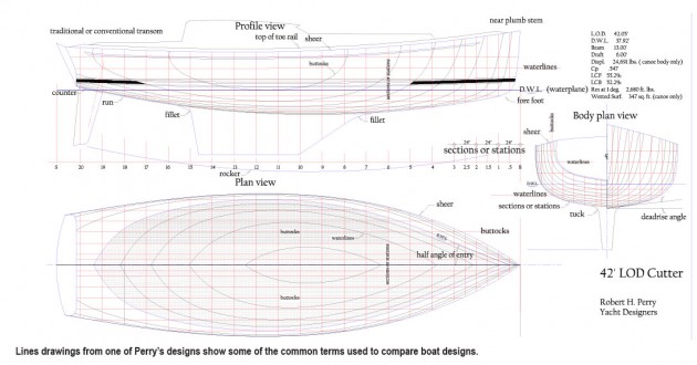 boat design by Ted Brewer pdf