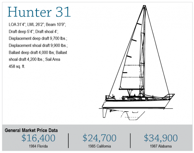 1986 sailboat hunter 31 specification