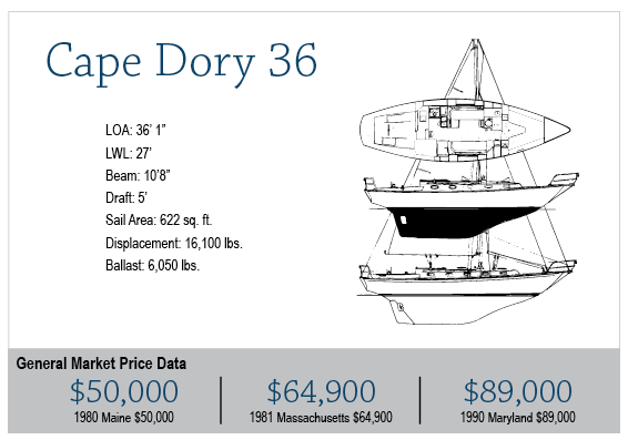 cape dory 36 sailboat review